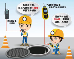 乌审有限空间操作说明